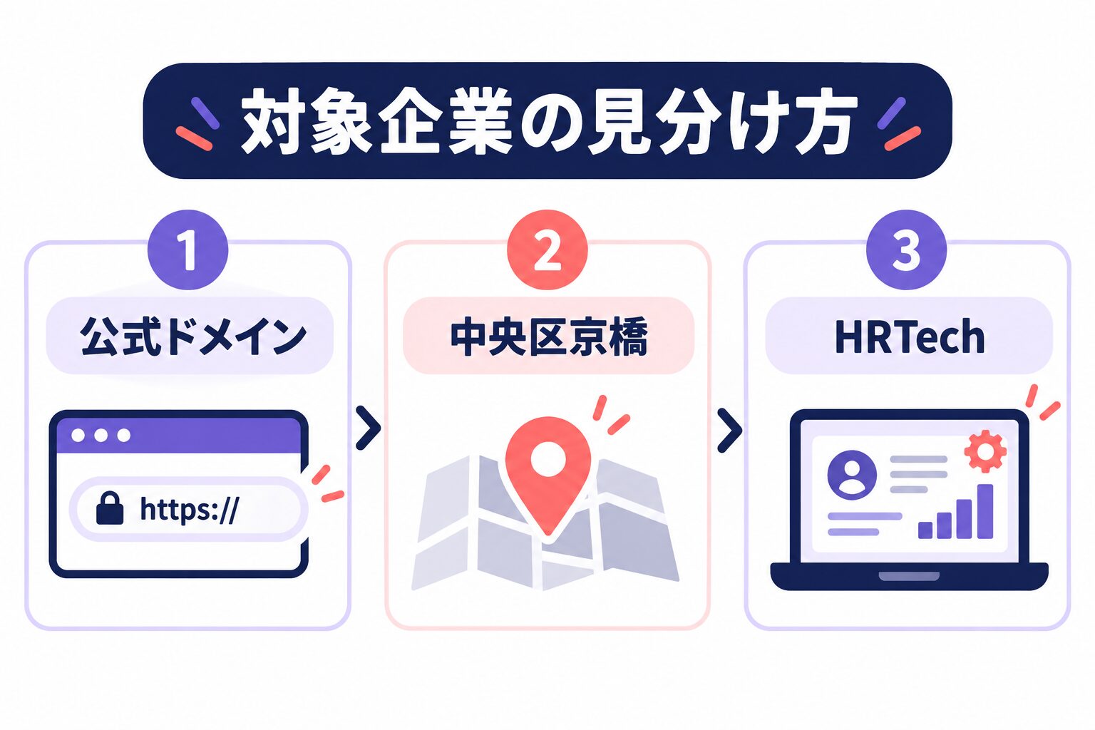 circus株式会社の年収情報で対象企業を見分ける3つの確認項目