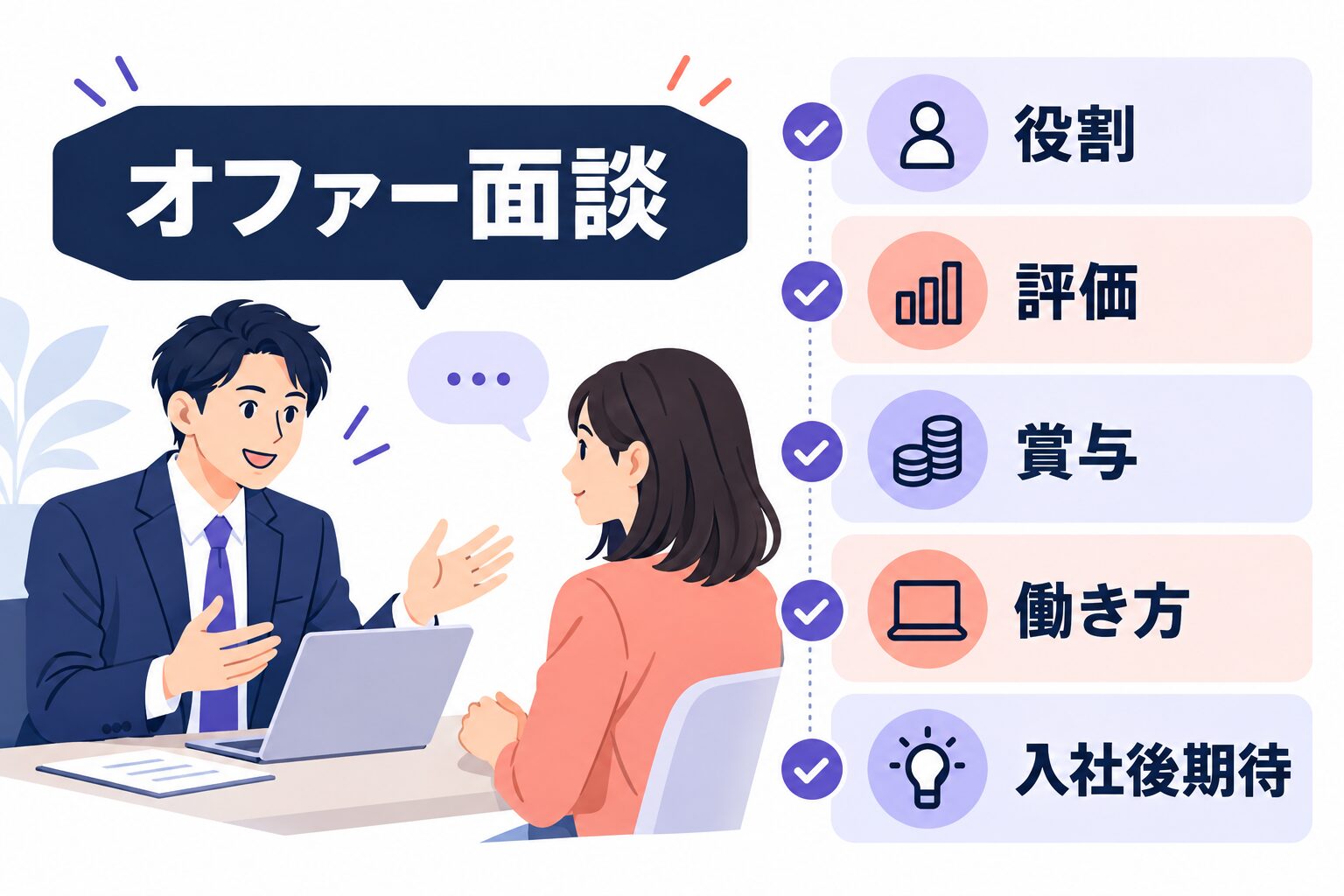 circus株式会社のオファー面談で役割・評価・賞与・働き方・入社後期待を確認する図解
