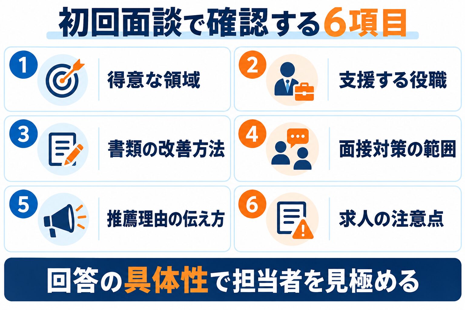 初回面談で得意領域、支援役職、書類、面接、推薦、求人注意点を確認する6項目