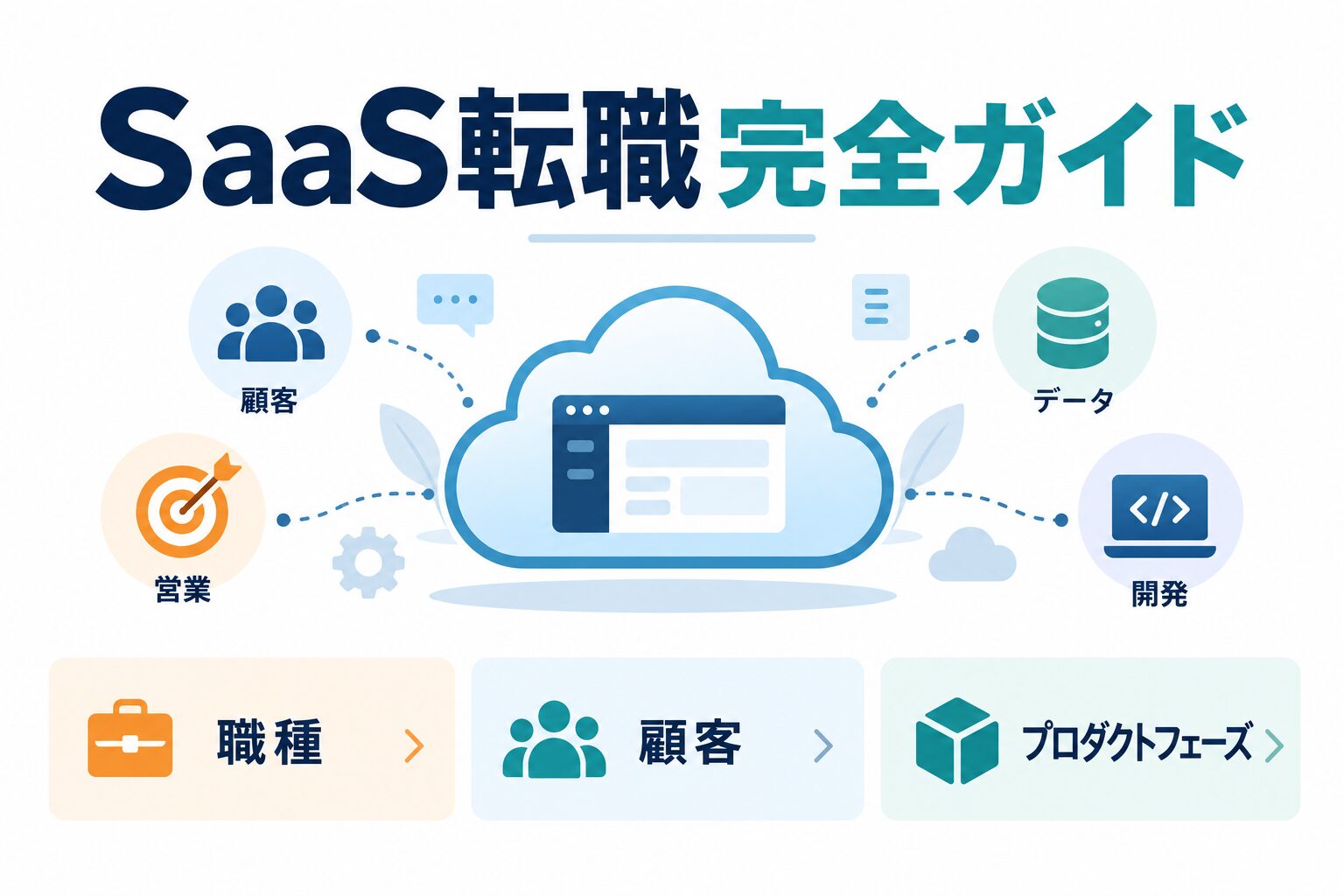 SaaS転職完全ガイド｜職種・企業選び・KPI・選考対策