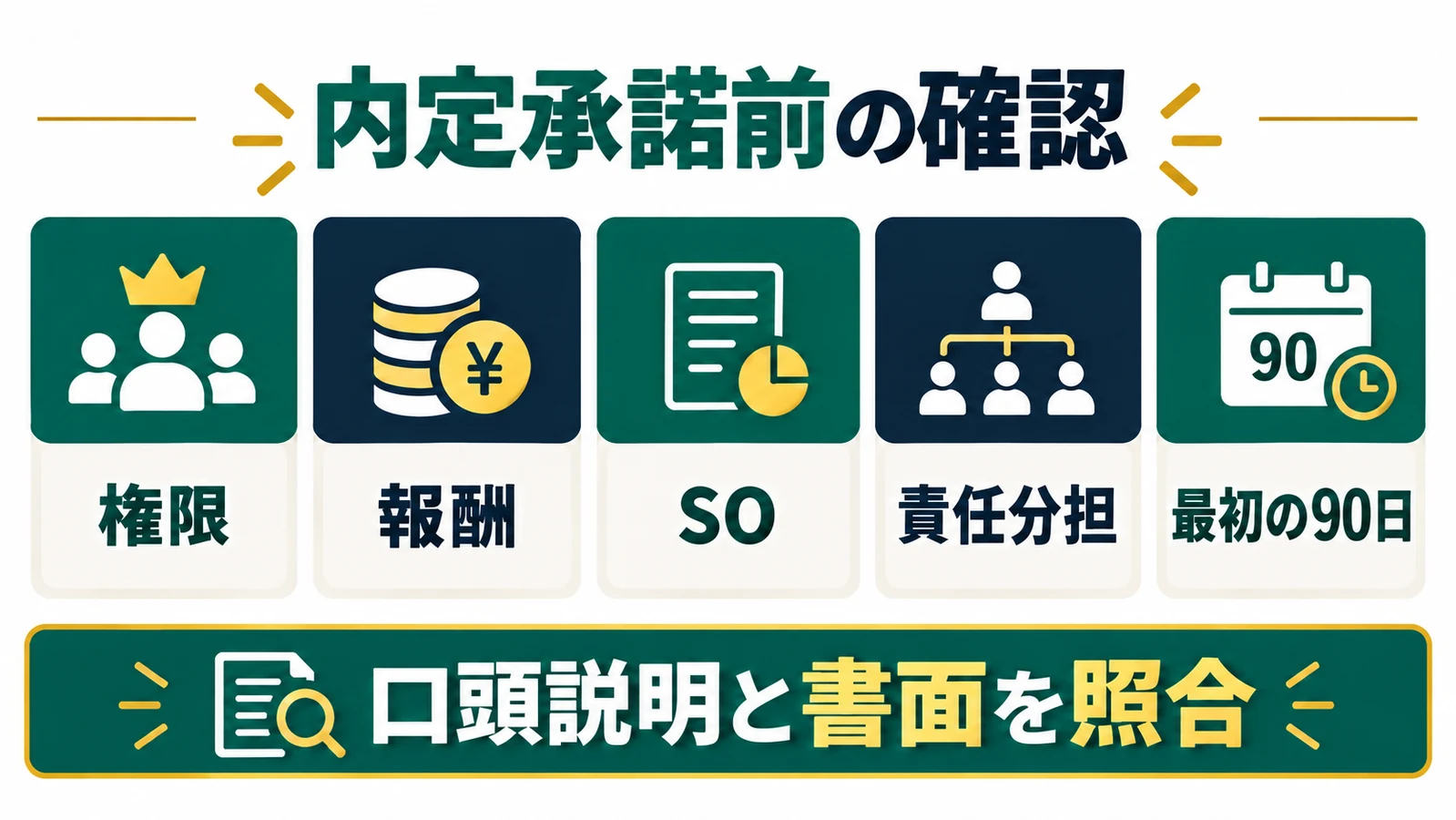 CTOの内定承諾前に権限・報酬・SO・責任分担・最初の90日を確認する図