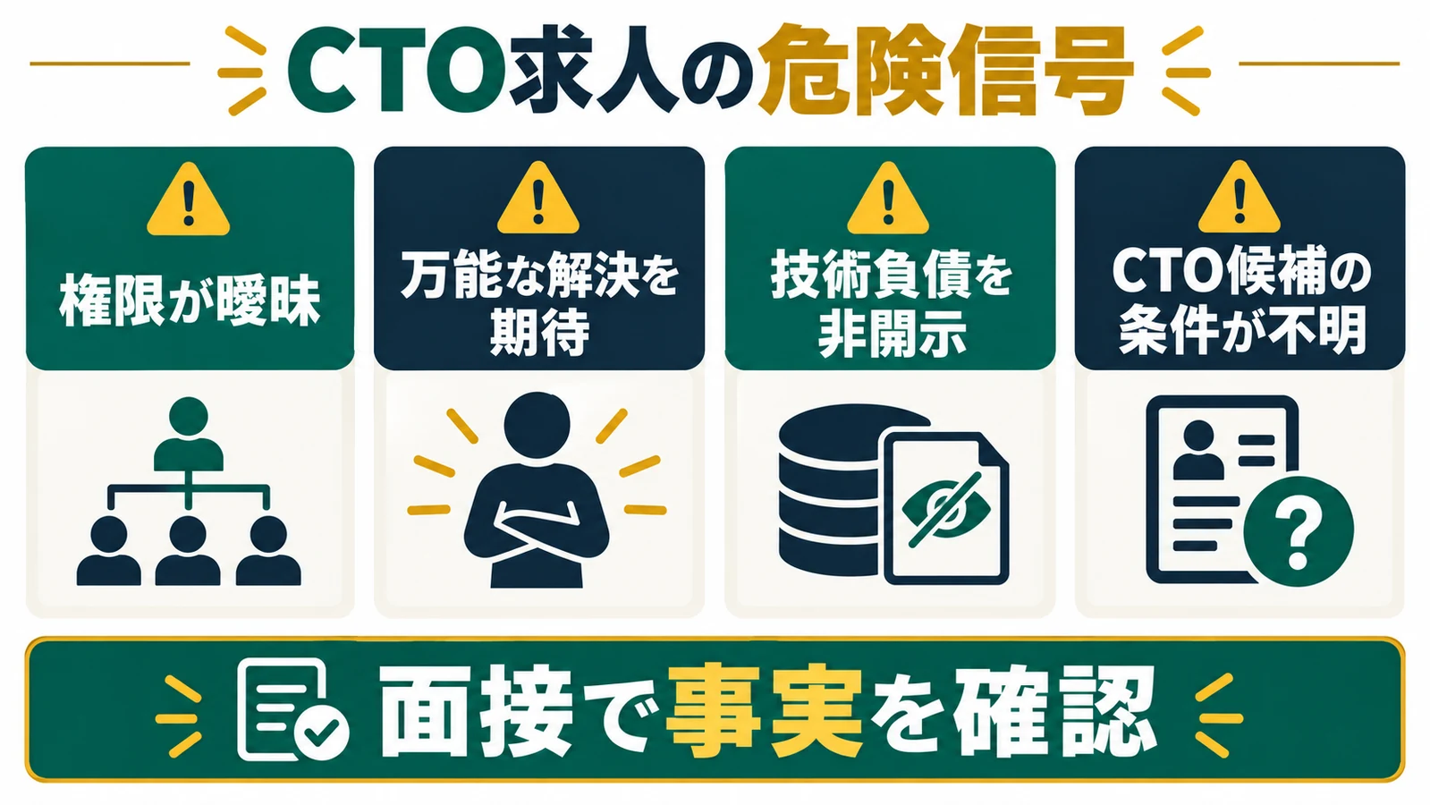 CTO求人の権限・万能期待・技術負債・候補条件に関する危険信号の図