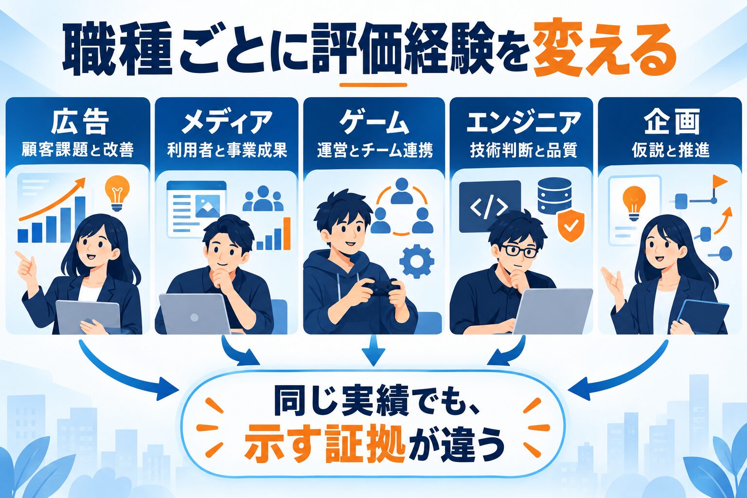 広告・メディア・ゲーム・エンジニア・企画で示す経験を変える図解