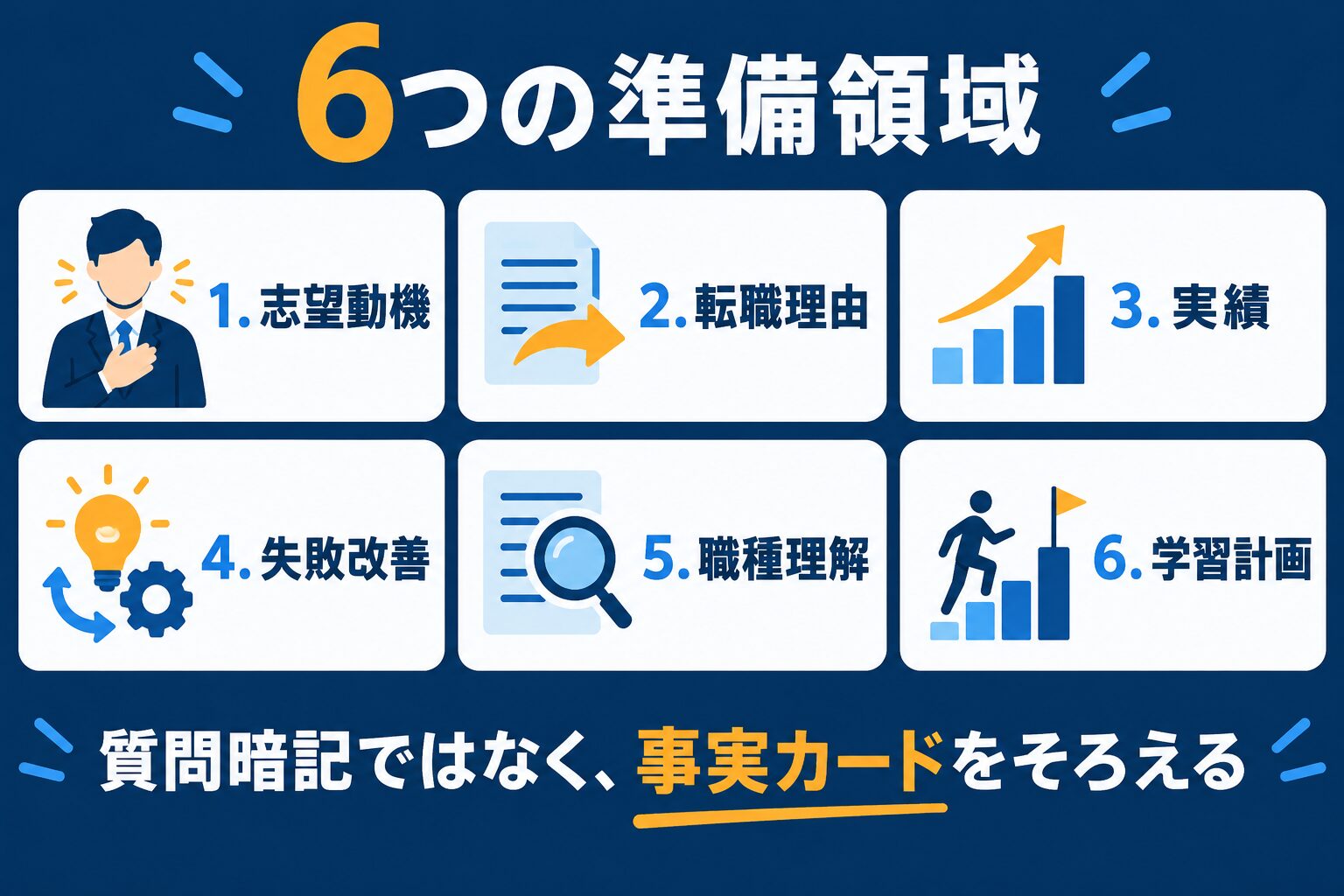 サイバーエージェント面接に向けた6つの準備領域