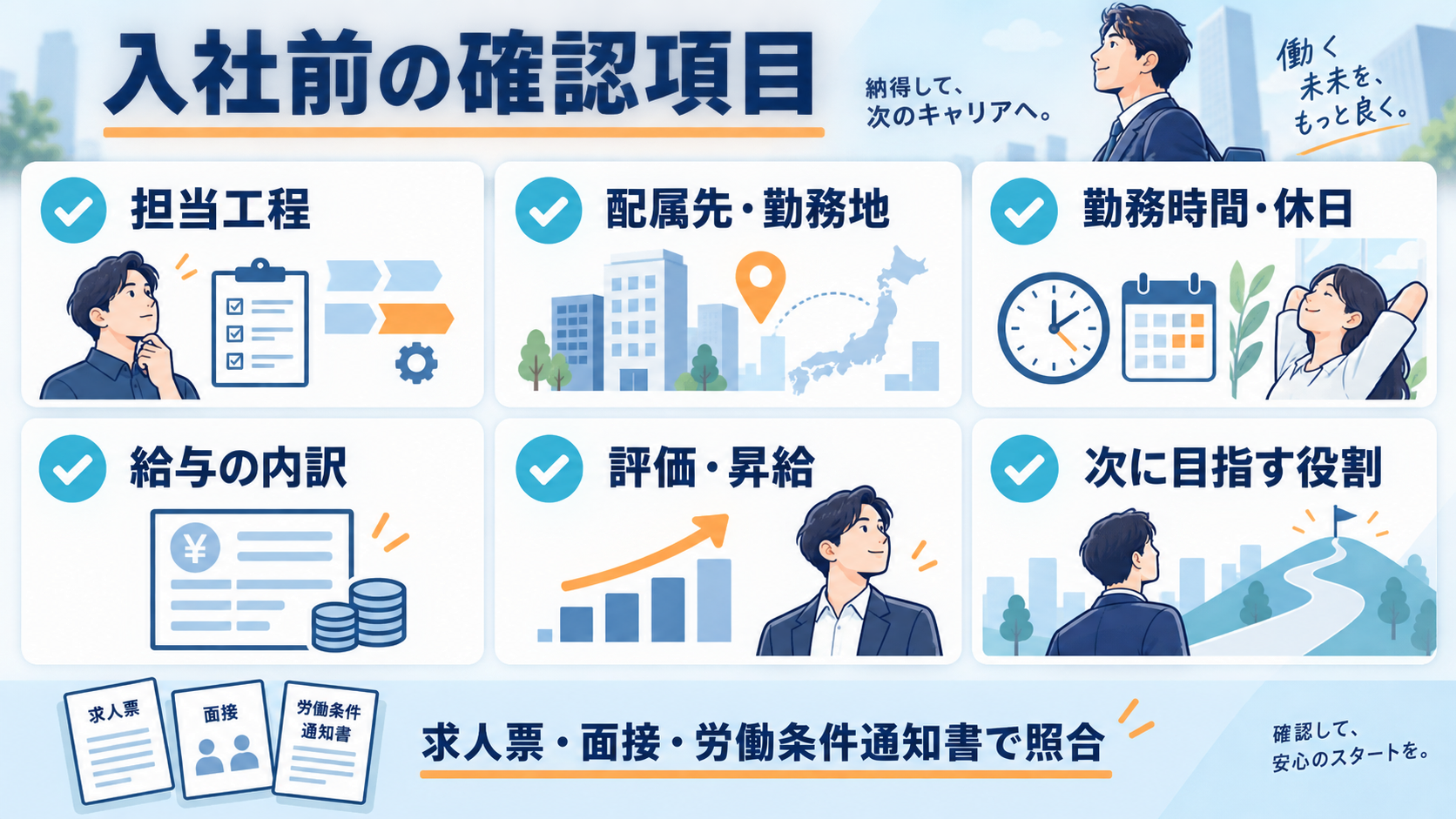 アルテニカへの入社前に担当工程、配属、勤務時間、給与、評価、次の役割を確認する図