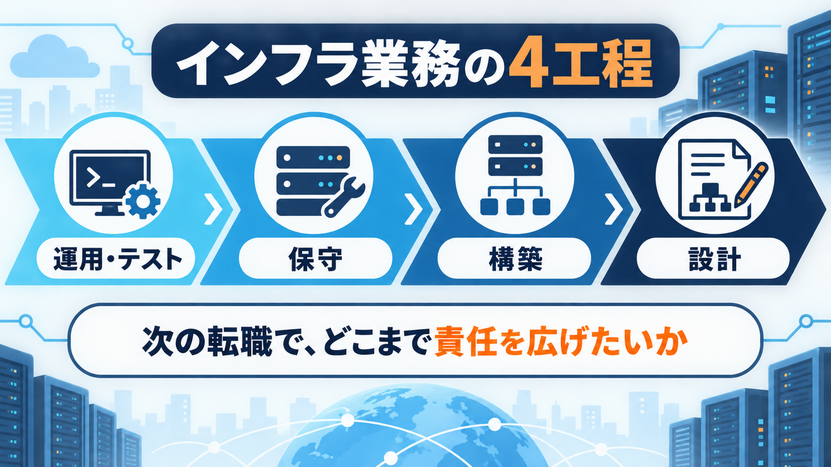 アルテニカで確認するインフラ業務の運用・テスト、保守、構築、設計の四工程