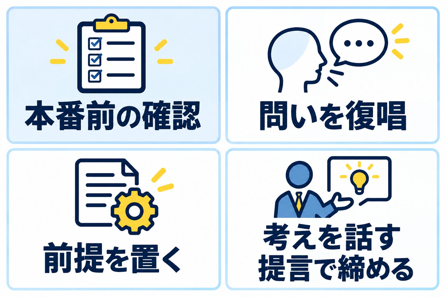 ケース面接本番前に問いの復唱、前提設定、思考の共有、提言を確認する図