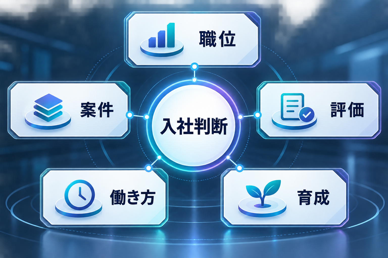Dirbatoの入社判断で職位・案件・評価・働き方・育成を確認する図解