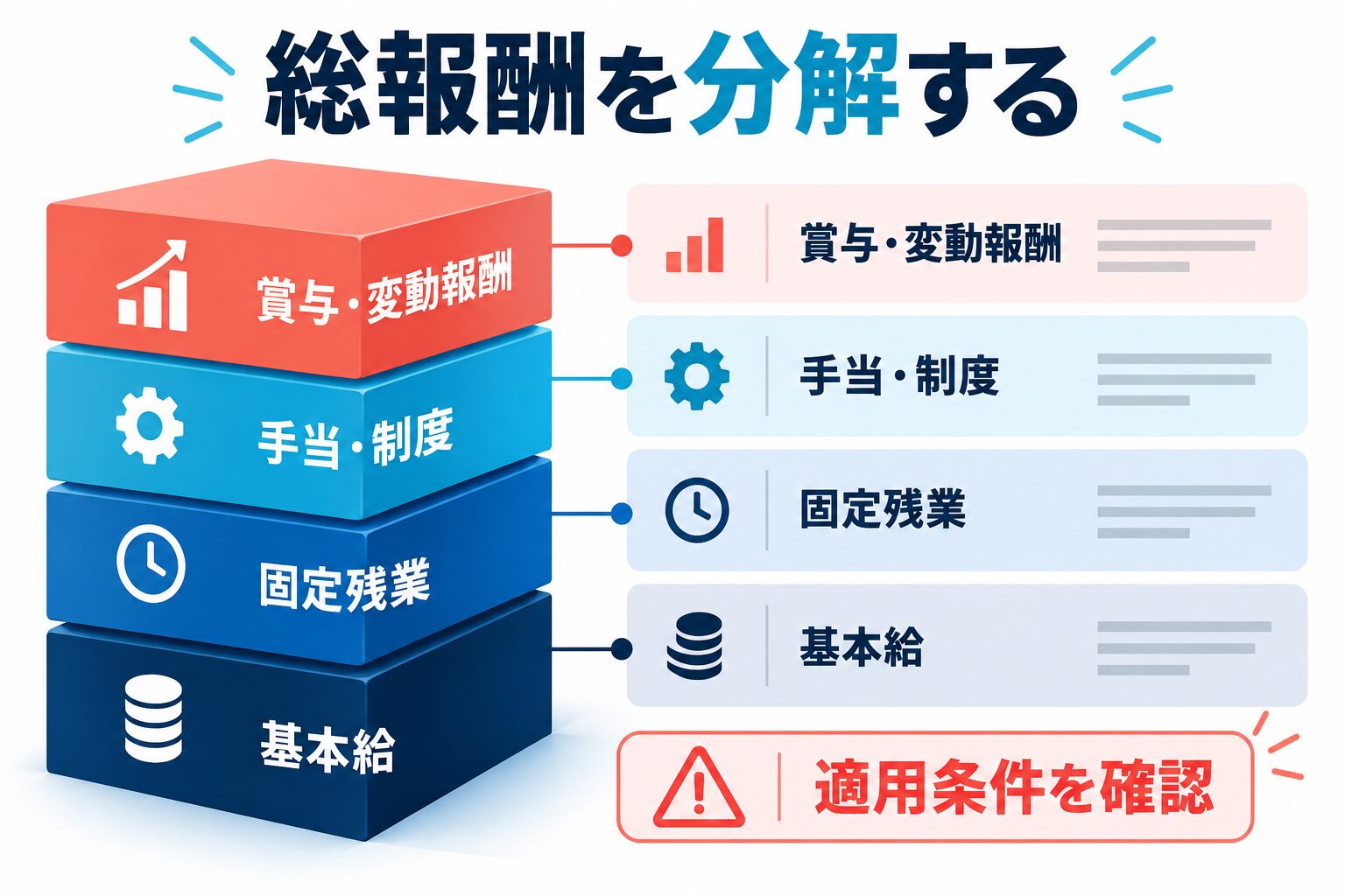 GMOの総報酬を基本給・固定残業・賞与変動報酬・手当制度に分ける図解