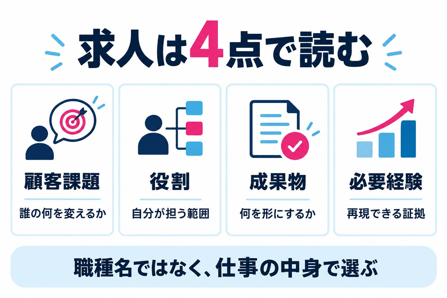 博報堂の求人を顧客課題・役割・成果物・必要経験の4点で読む図解