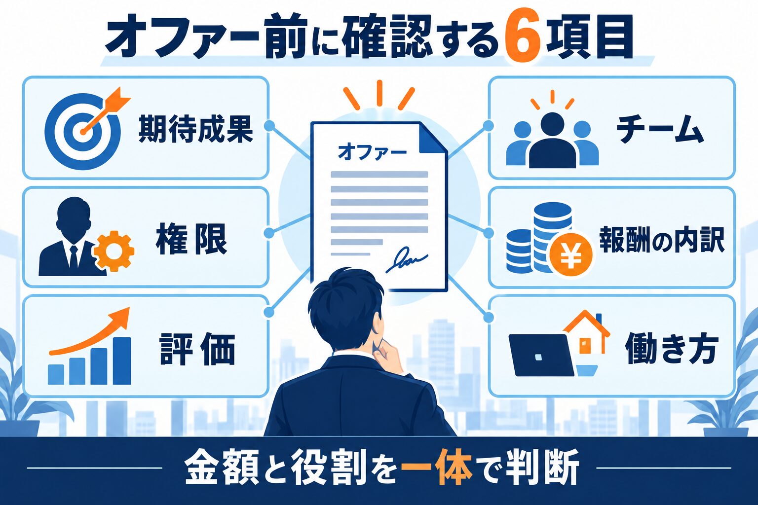 期待成果、権限、評価、チーム、報酬、働き方をオファー前に確認する図