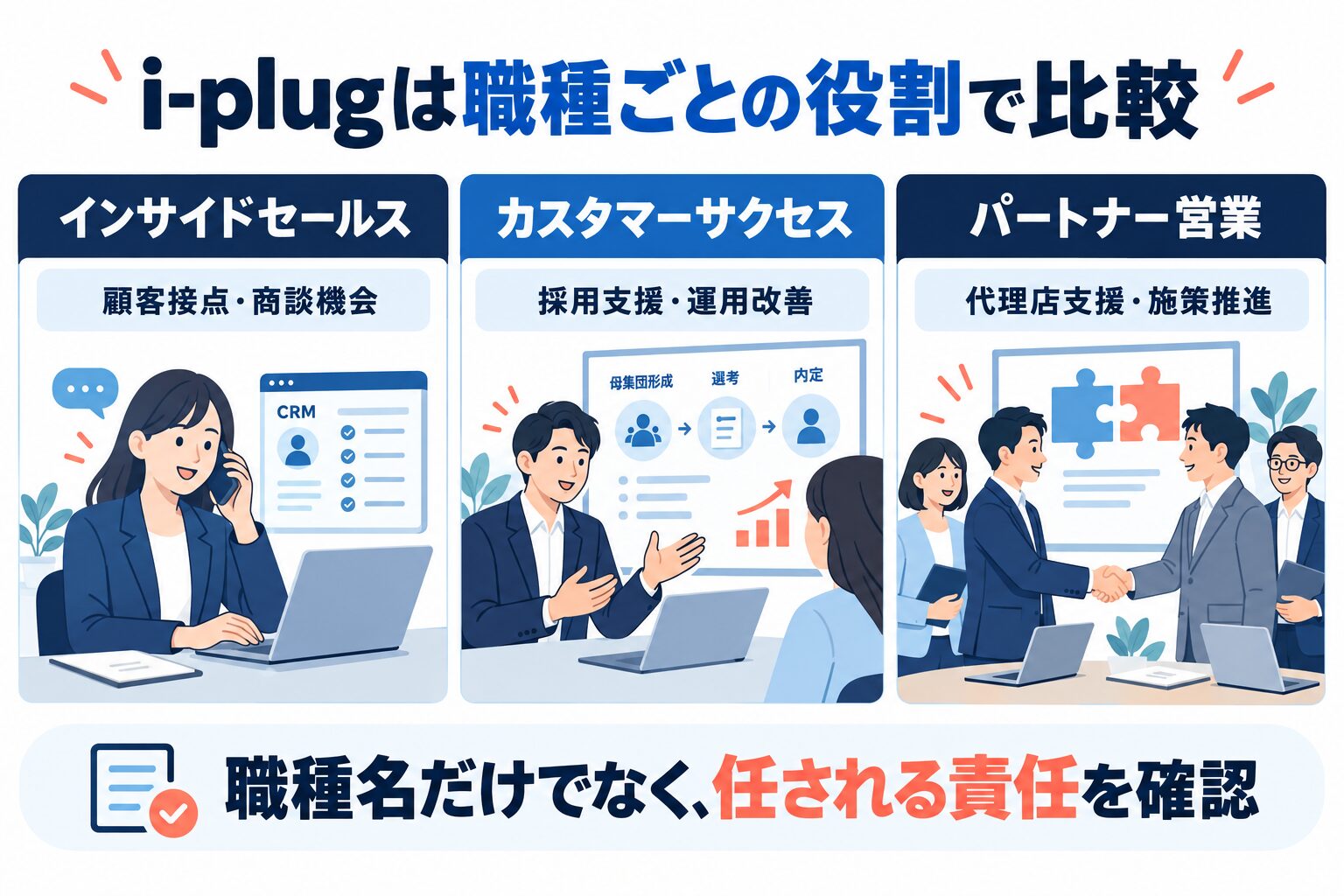 i-plugのインサイドセールス、カスタマーサクセス、パートナー営業の主な役割