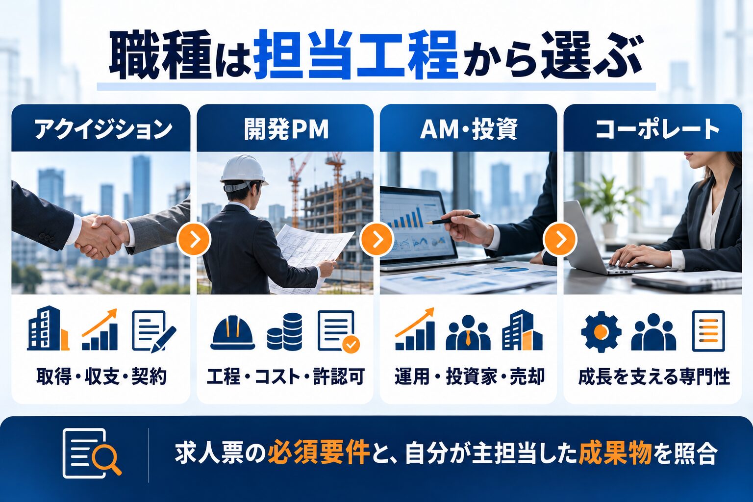 霞ヶ関キャピタルの転職で職種を担当工程から選ぶ図解