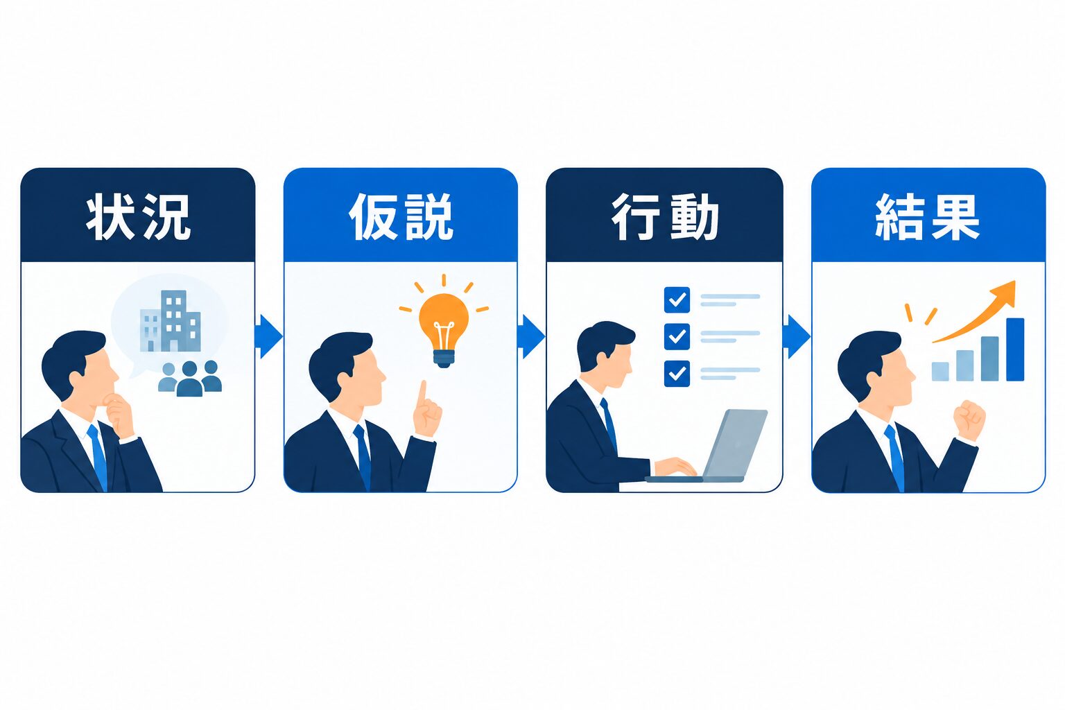 職務経験を状況・仮説・行動・結果で整理する方法