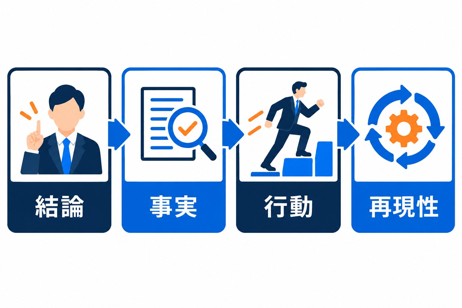 面接回答を結論・事実・行動・再現性で組み立てる方法