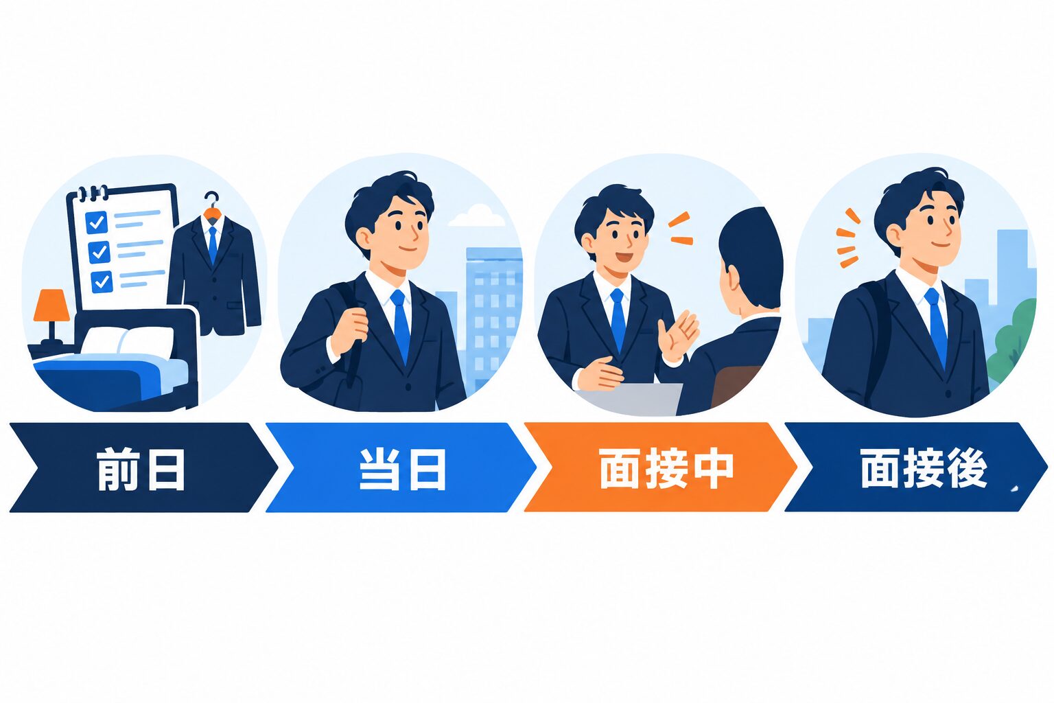 キーエンス面接の前日・当日・面接中・面接後の確認手順