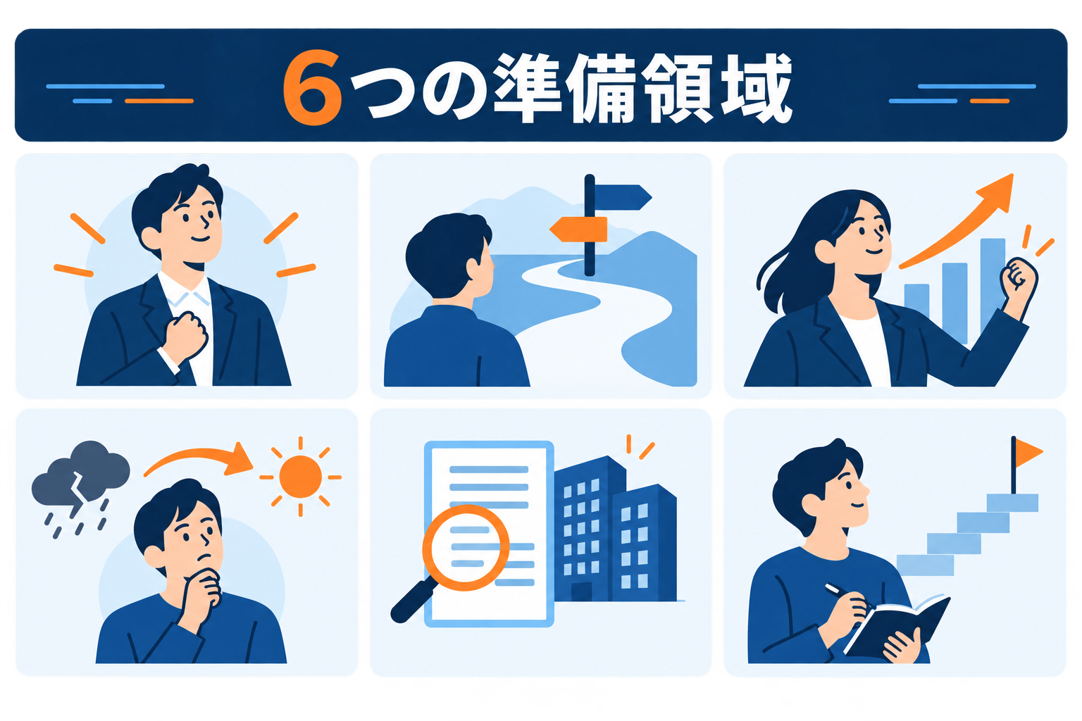 キーエンス面接に向けた6つの準備領域