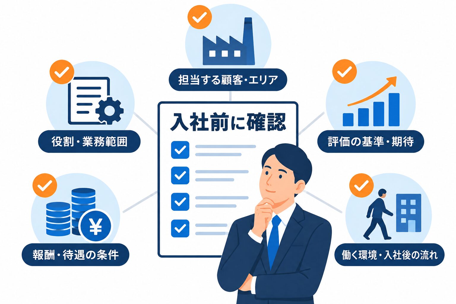 キーエンスへの転職で入社前に確認する役割・顧客・評価・条件・働き方
