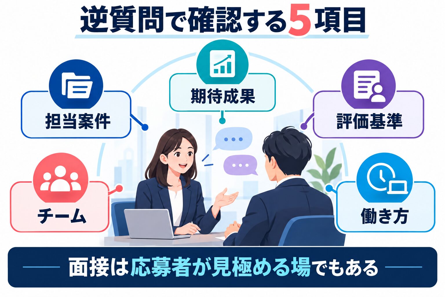 KPMGの面接で期待成果、担当案件、評価基準、チーム、働き方を逆質問する図解