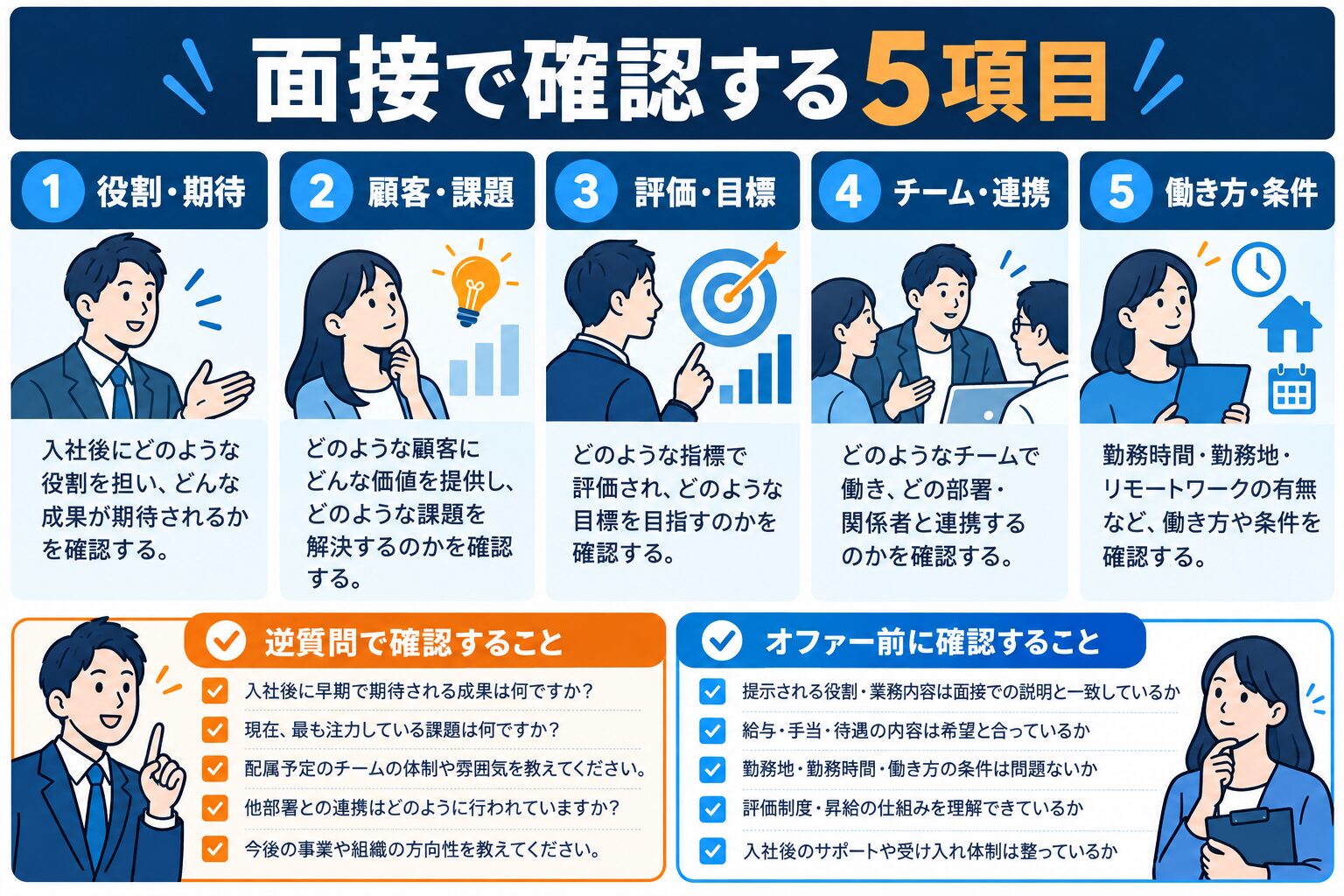 ミイダスの面接とオファー前に確認する5項目の図解