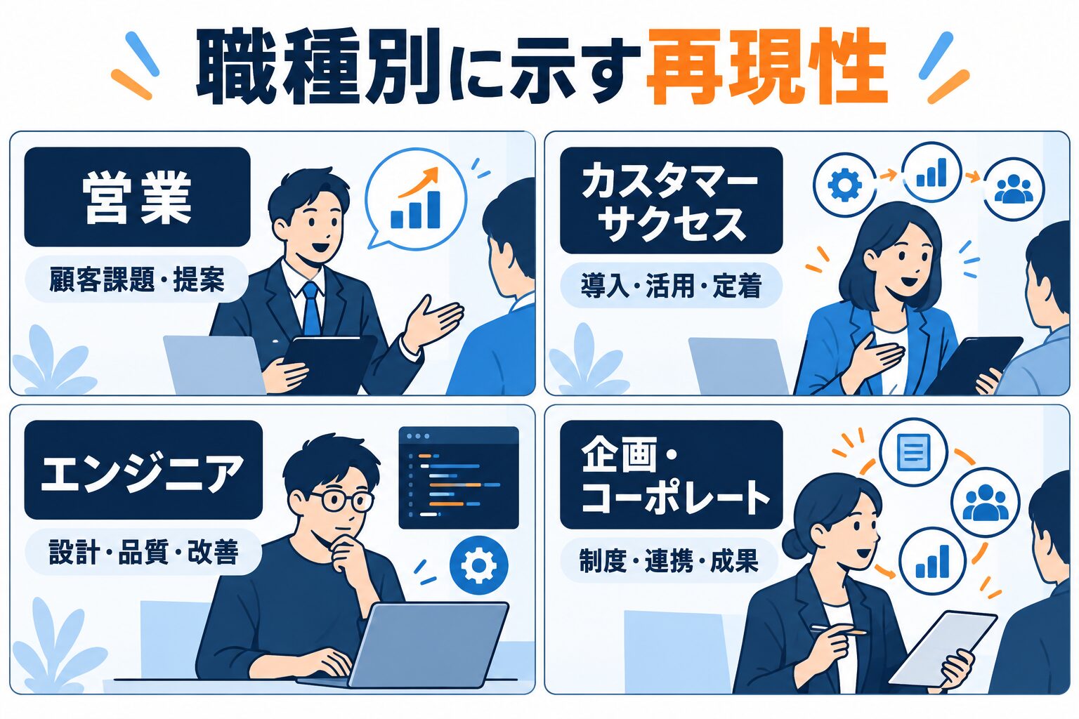ミイダスの職種別に面接で示す再現性を整理した図解