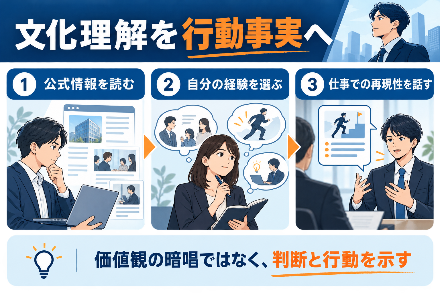企業文化への理解を自分の行動事実へ変換する3ステップ