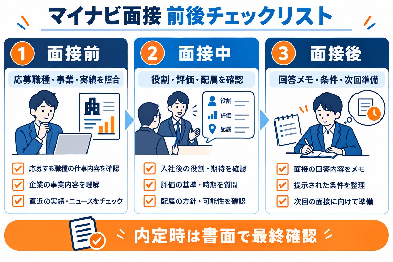 マイナビの面接前後で確認するチェックリスト