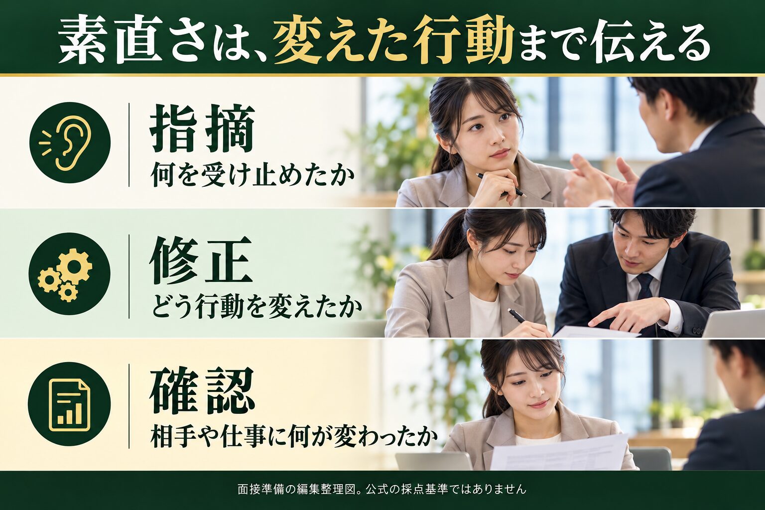素直さは指摘・修正・確認の順で、受け止めたことと変えた行動、相手や仕事の変化を説明する