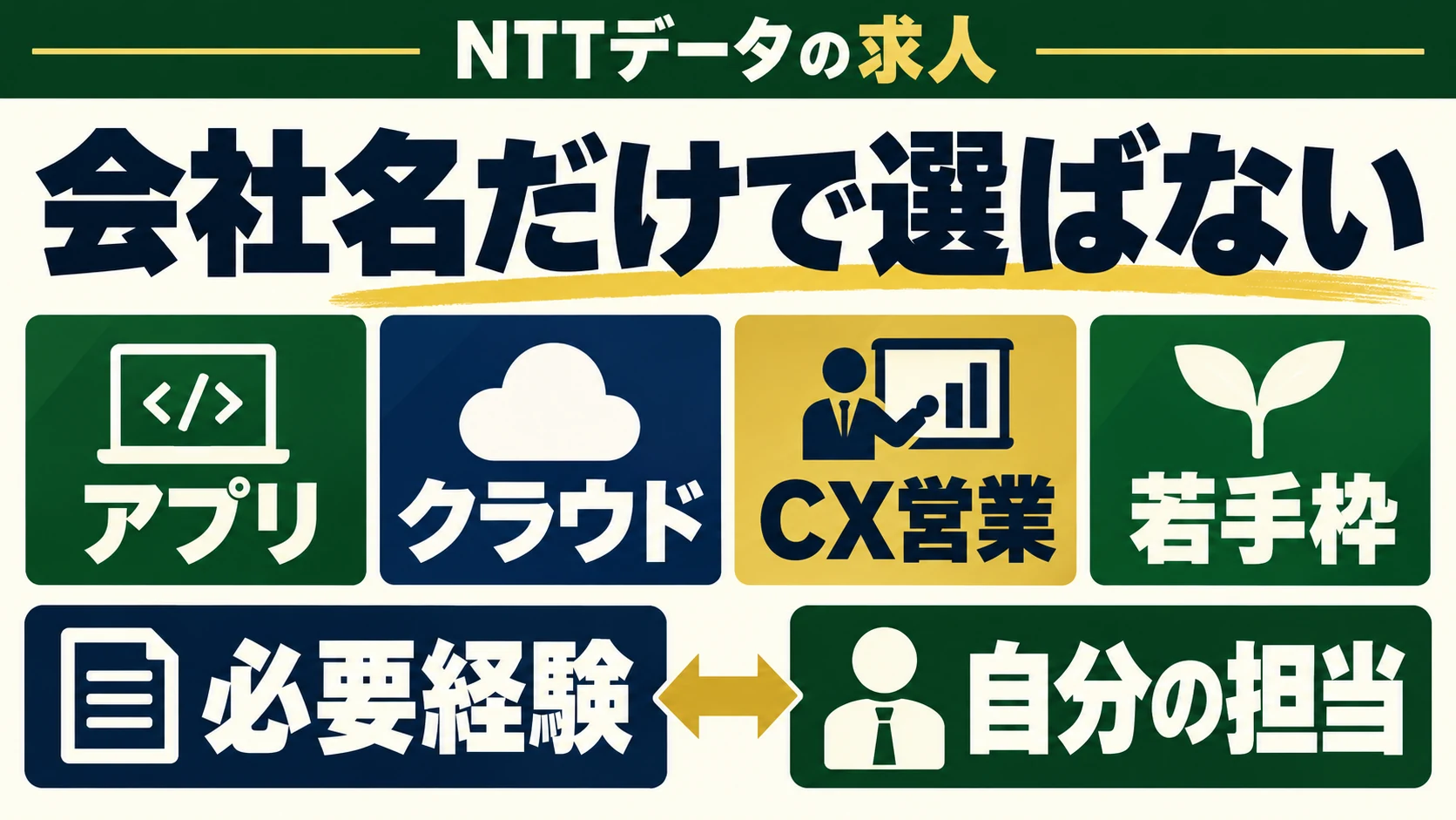 NTTデータのアプリ・クラウド・CX営業・若手枠という個別求人の必要経験と自分の担当を照合する