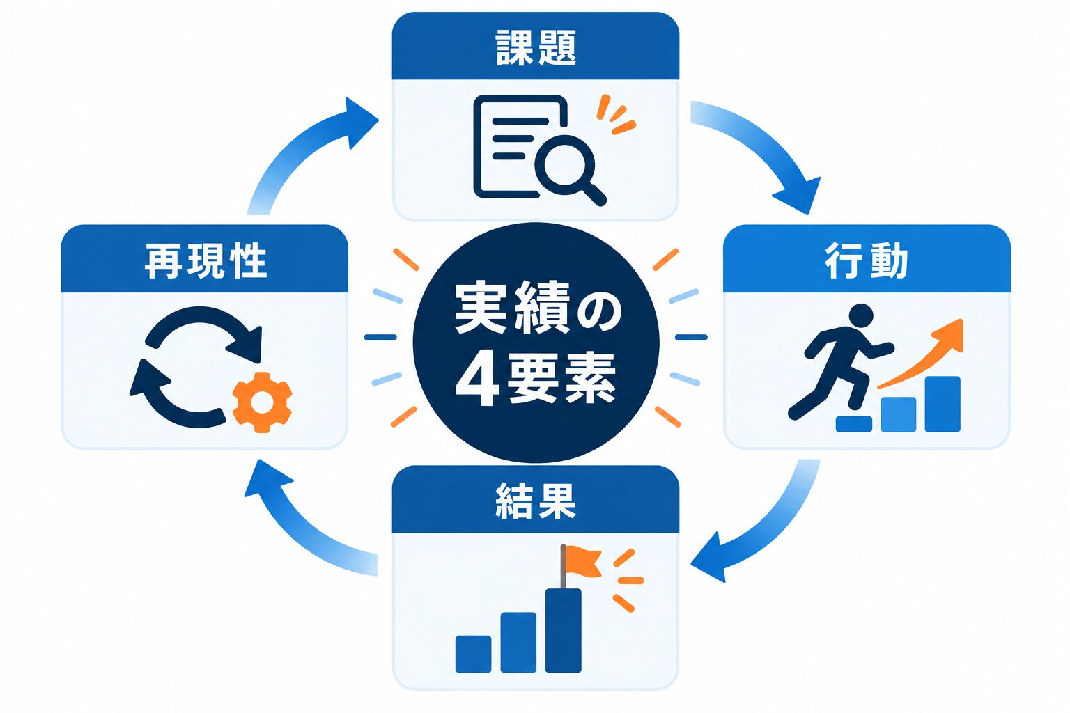 オープンハウス転職の職務経歴書で実績を課題・行動・結果・再現性に整理する方法