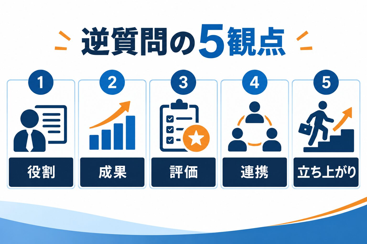 オープンハウスの面接で逆質問する役割・成果・評価・連携・立ち上がりの5観点