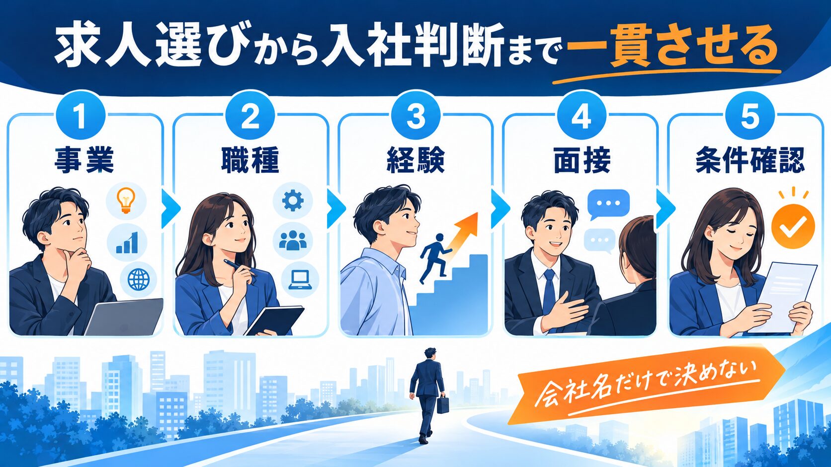 プレックス転職で求人選択からオファー確認まで一貫させる図解