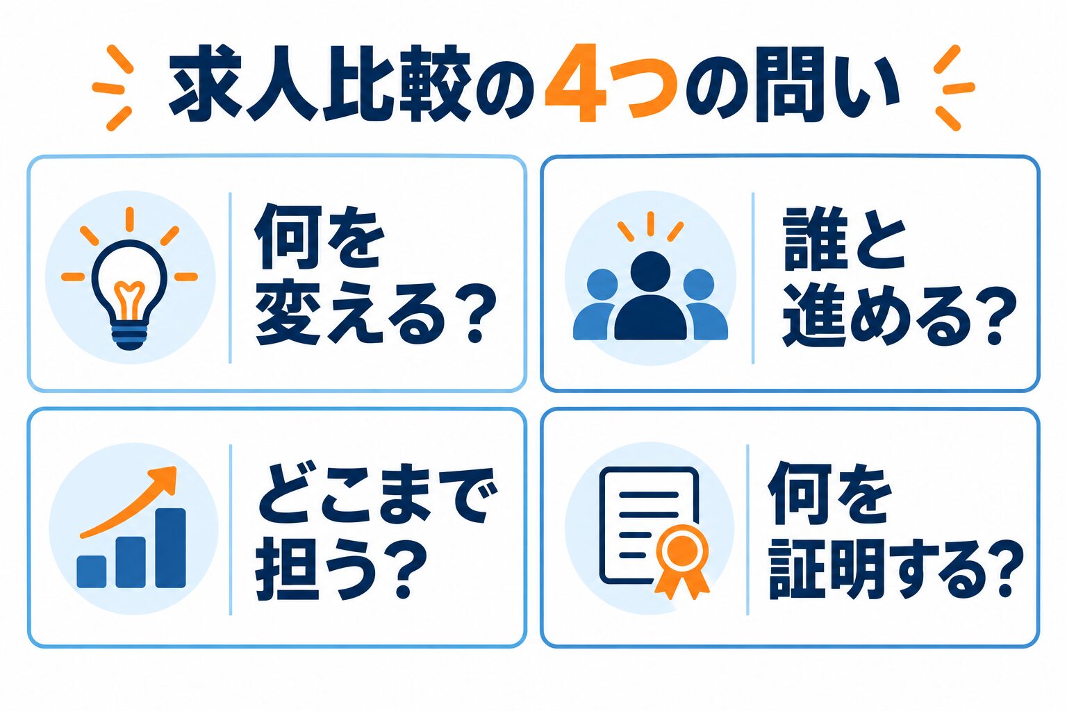 シグマクシスの求人を比較する4つの問い