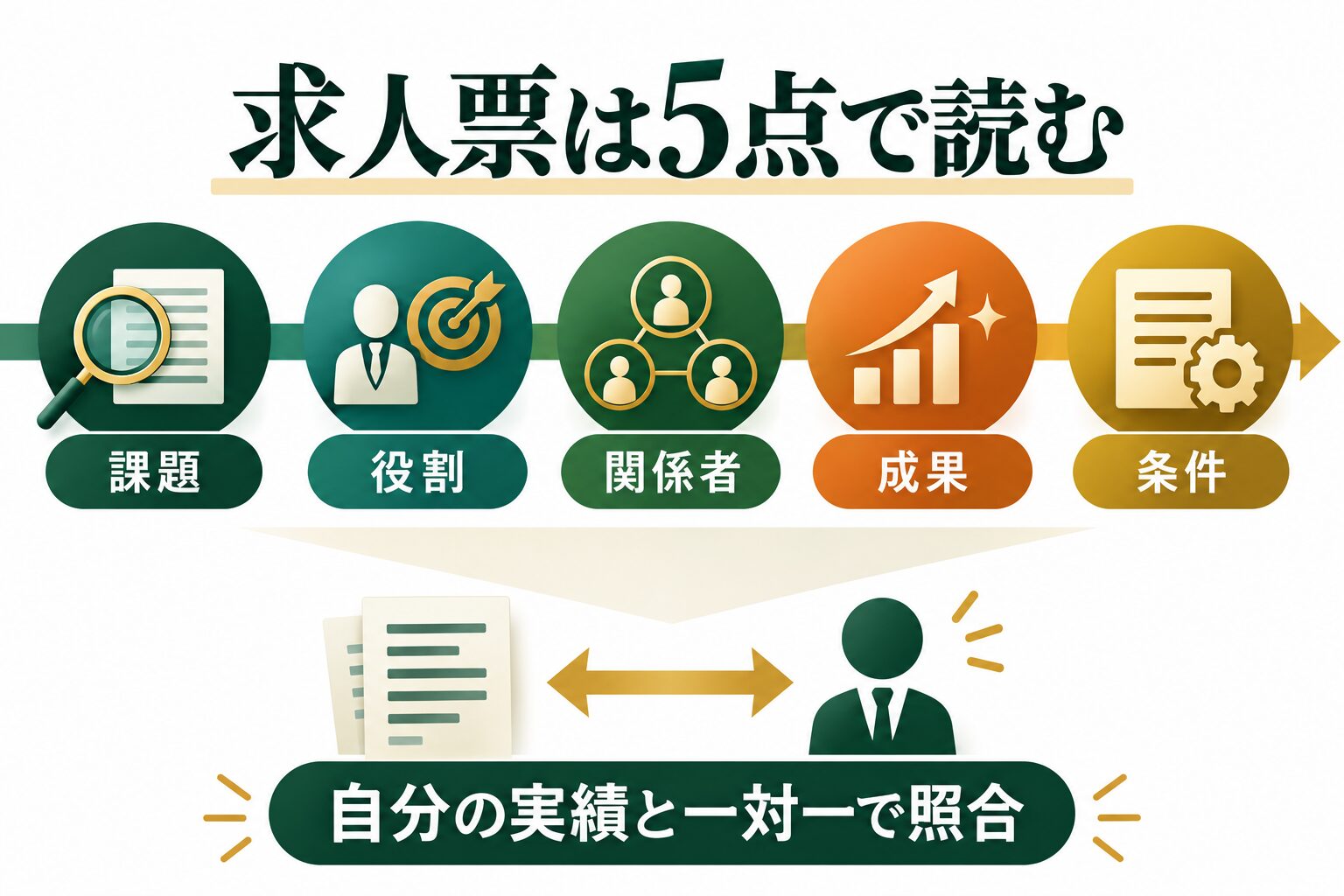 豊田通商の求人を課題・役割・関係者・成果・条件の5点で読む図解