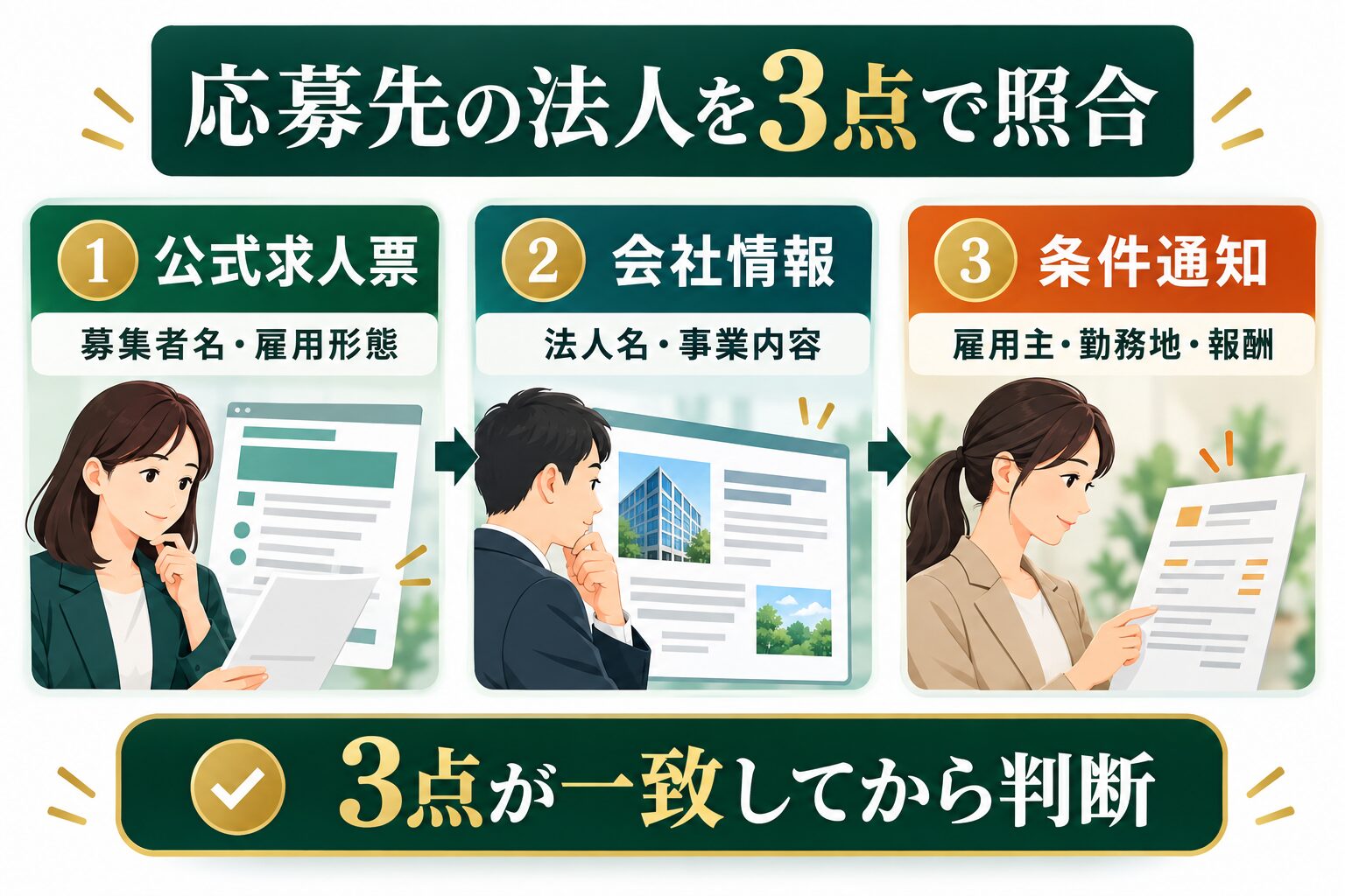 豊田通商本体とグループ会社を法人・求人・条件通知で区別する図解