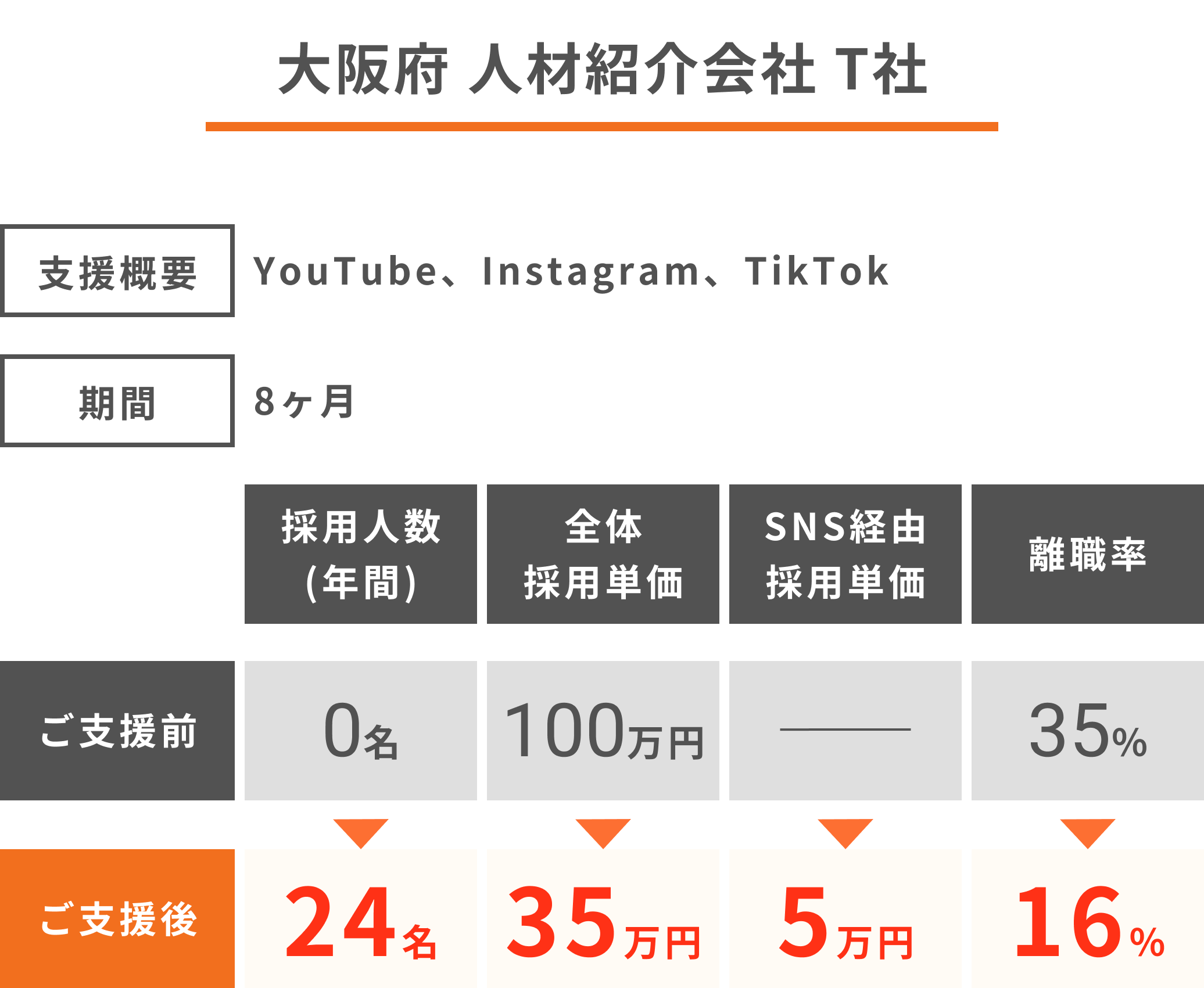 お客様事例-2