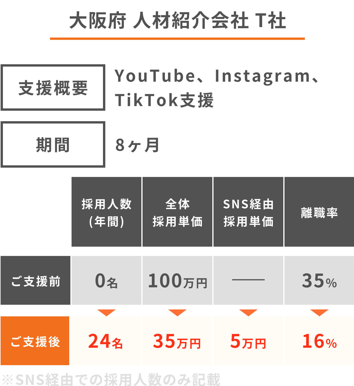 お客様事例-2