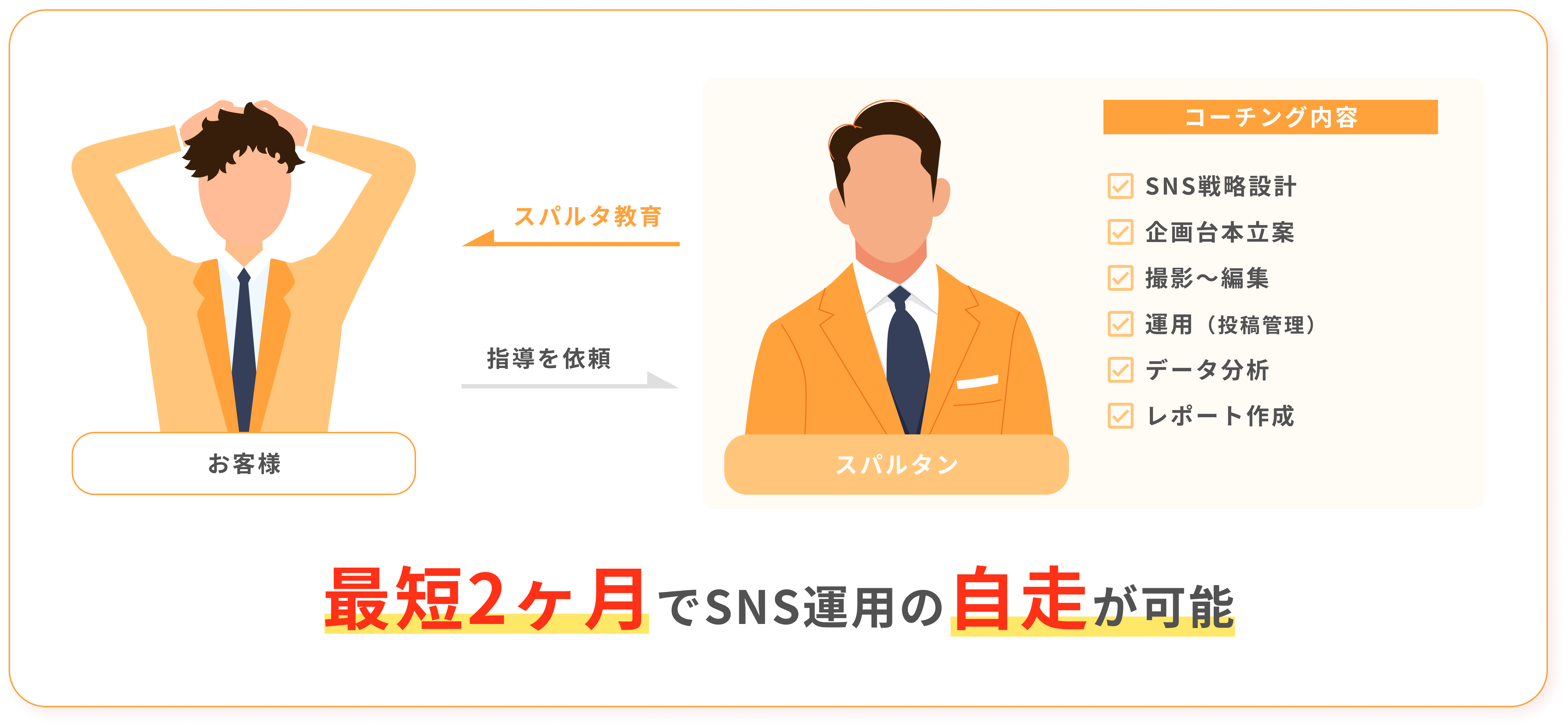 そもそもSNS採用支援サービスとは-1