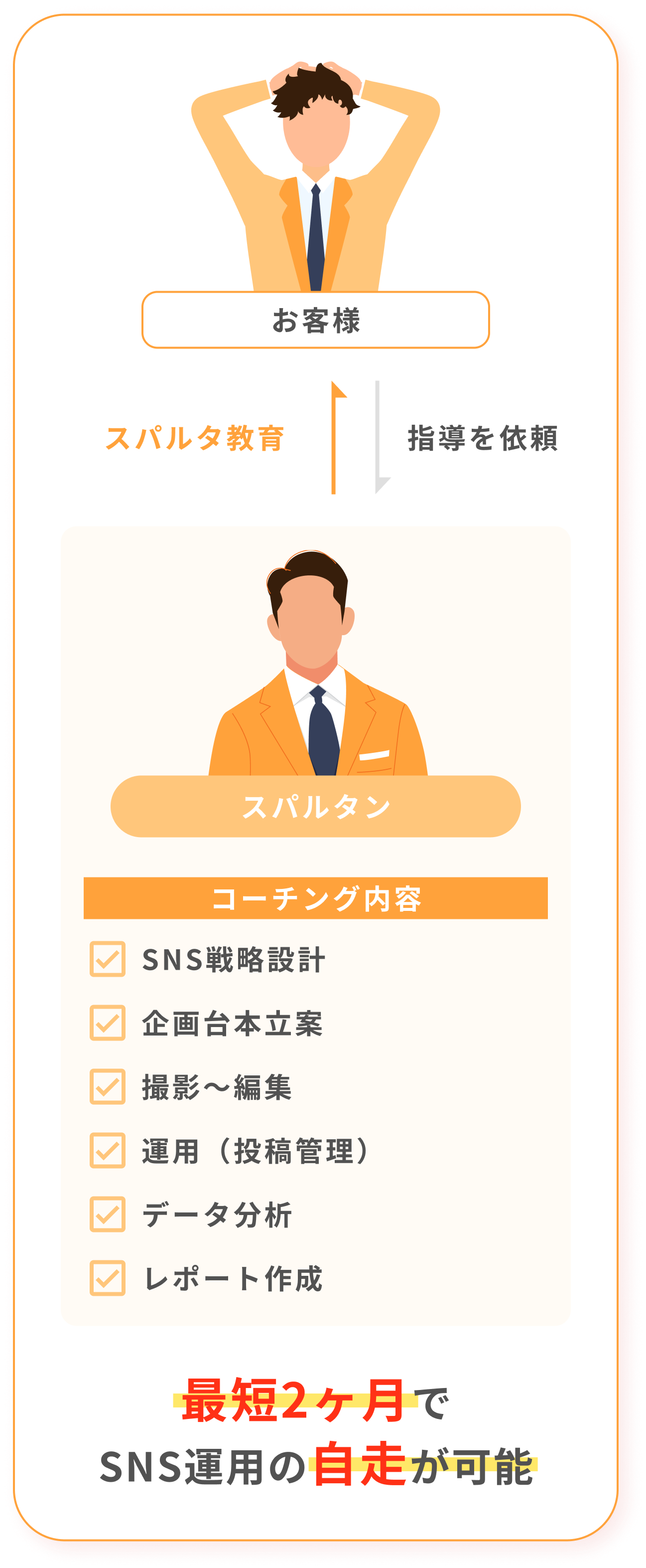 そもそもSNS採用支援サービスとは-1