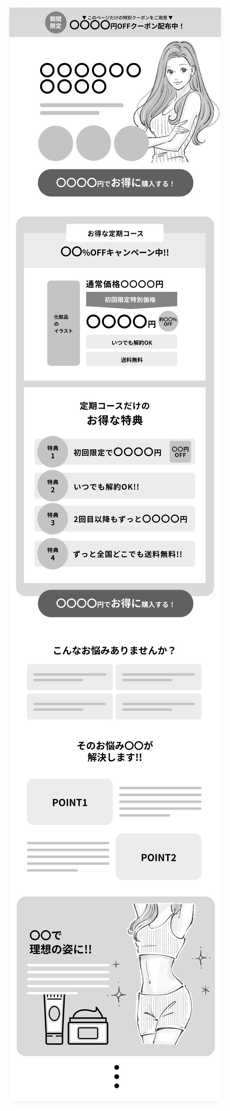 過去のノウハウから売れる構成をご提案