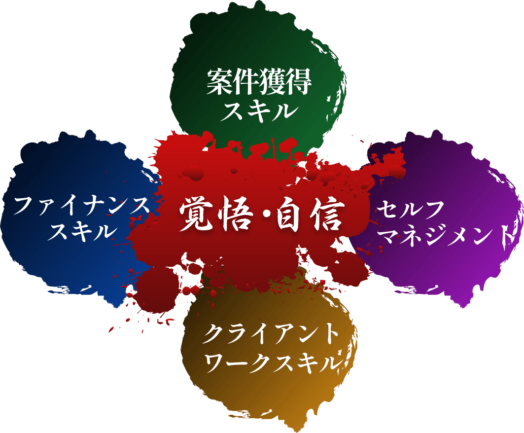 案件獲得道場のイメージ