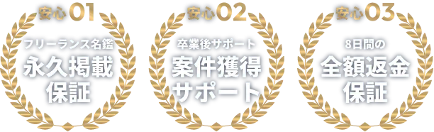 フリーランス名鑑永久掲載保証、卒業後サポート案件紹介あり、14日間の全額返金保証