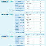 店舗集客アップに導く15の手法【集客アップ事例｜お店への集客数300%増加】
