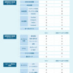 整体院・整骨院におすすめの集客方法11選！集客がうまくいかない原因や成功事例を徹底解説