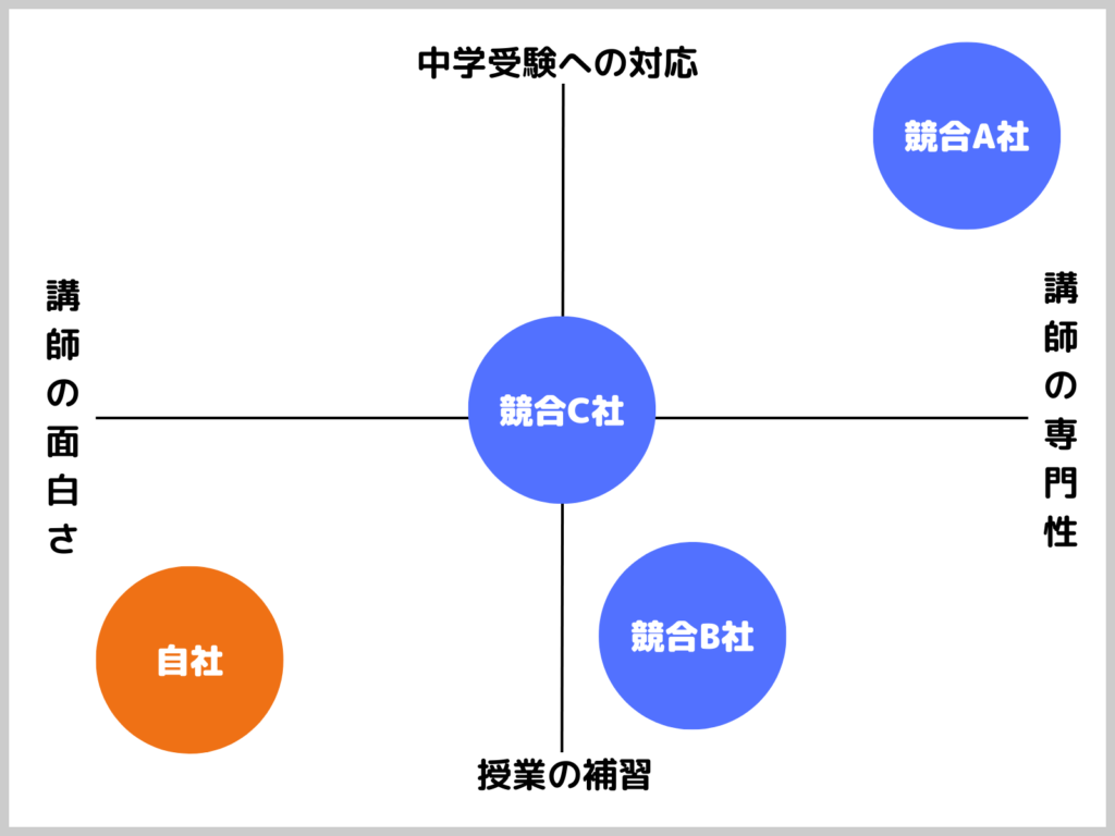 リード なぜ オファー 増える 塾