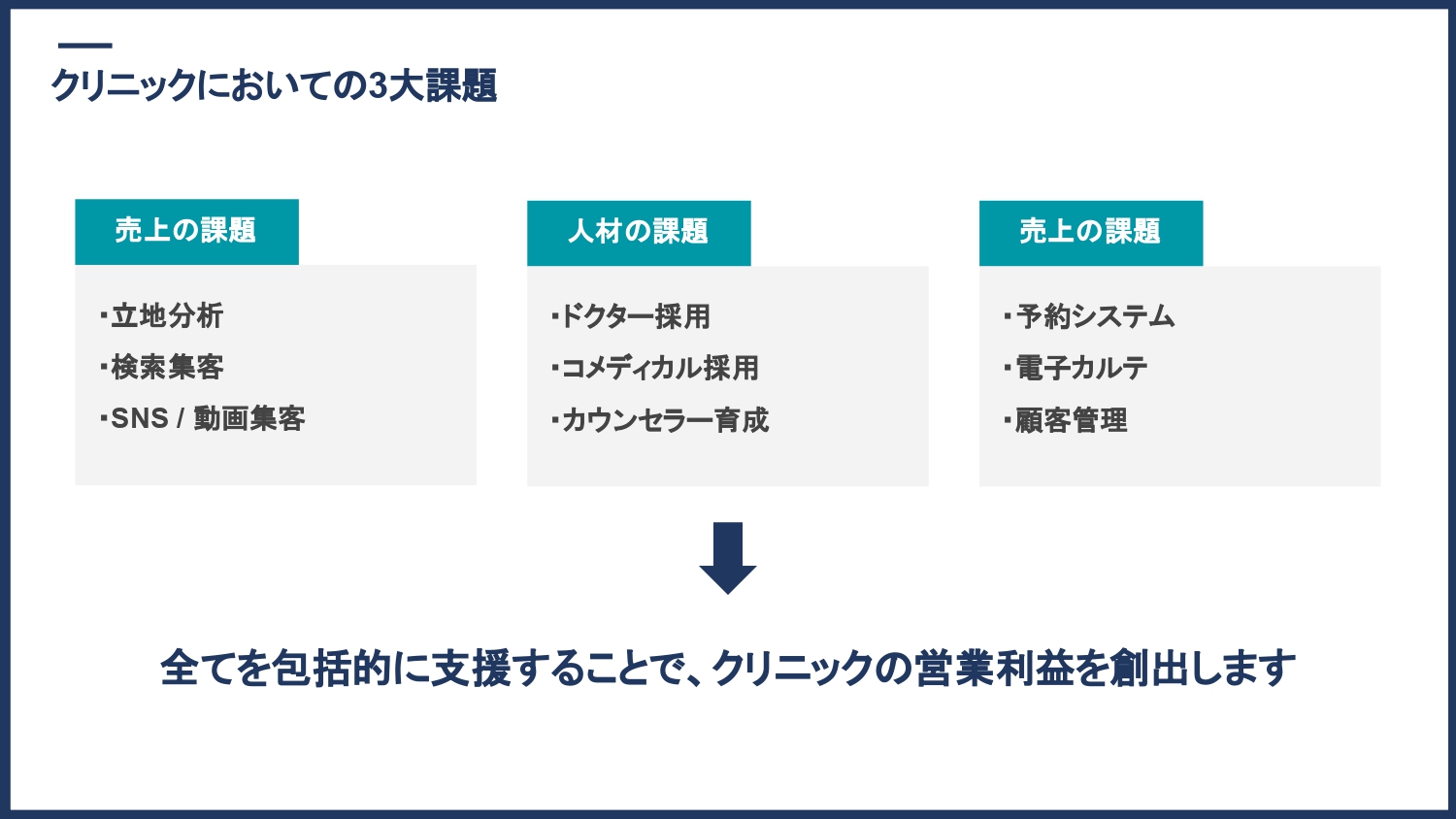 自費診療を強化したいクリニック向け 3,800%成長！コロナ禍で大躍進したマーケティング最前線【川口健作】