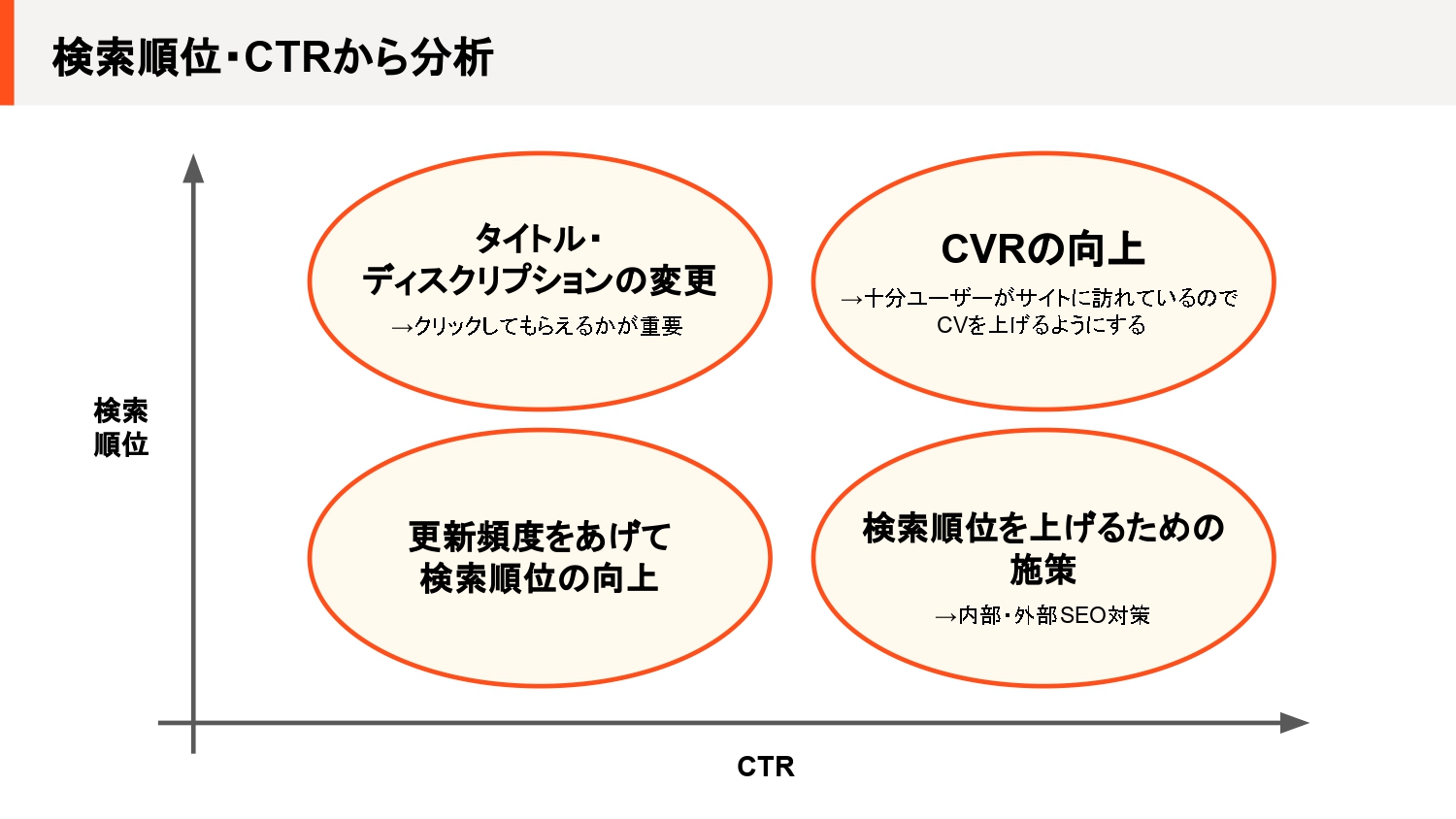 検索順位を上げるリライトマニュアル（山崎翔太朗）【資料ダウンロード】