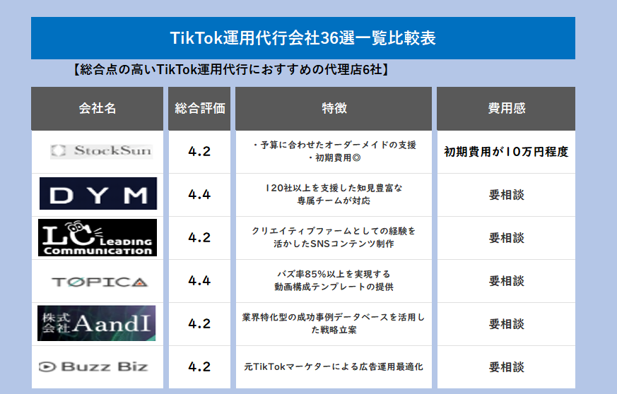 おすすめのTikTok運用代行会社