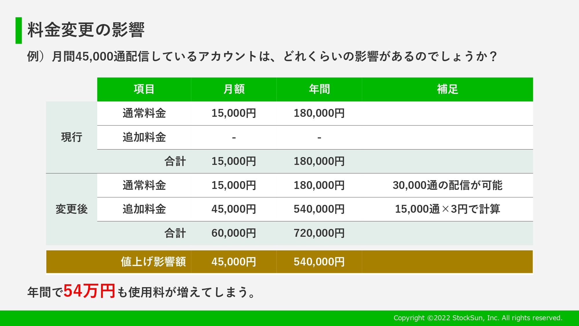 【2023年】LINE公式アカウントの最新トレンドと運⽤打ち⼿【資料ダウンロード】