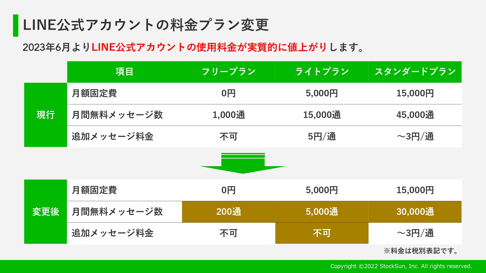 2023年】LINE公式アカウントの最新トレンドと運⽤打ち⼿【StockSun事務 